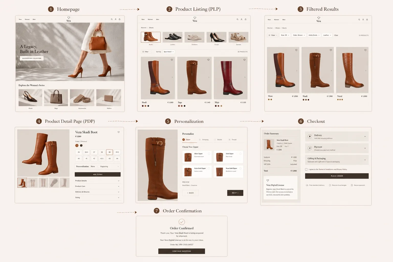 Vera high fidelity shopping journey: homepage, product listing, filtered results, product detail, personalisation, checkout, and order confirmation.