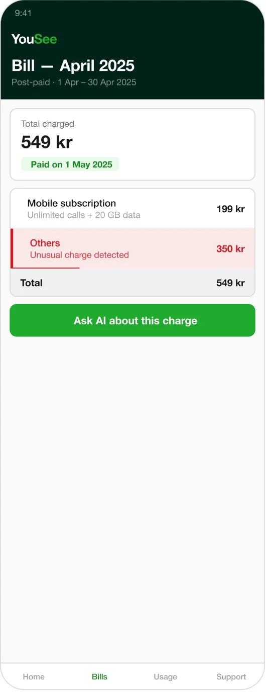 V1 — Red Unusual Charge Alert